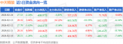 逛资资金净流入337.2
