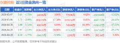 <b>当天两者的差额便是当天两种力量相抵之后剩下</b>